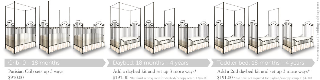 2nd hand crib